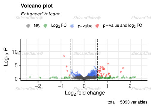 volcano plot