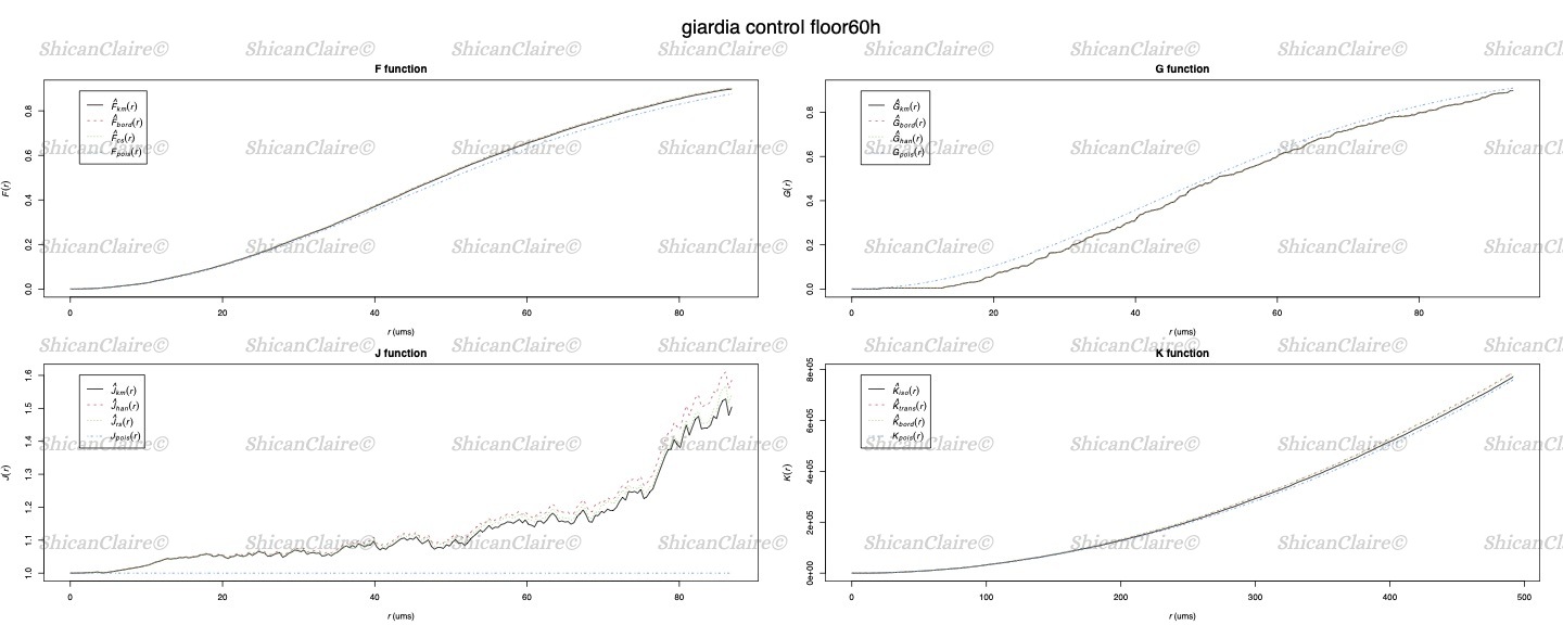 Distribution Function Fitting