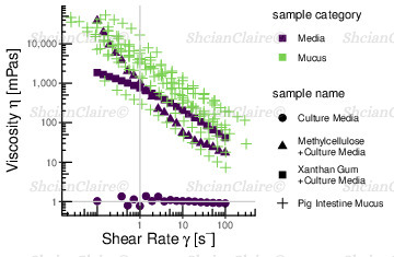 flowcurve