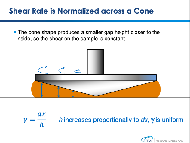 rheometer